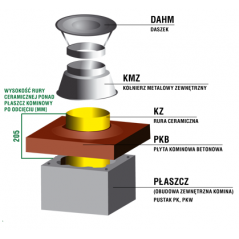 Zakończenie systemu kominowego SKC Ø 140mm - wariant 2